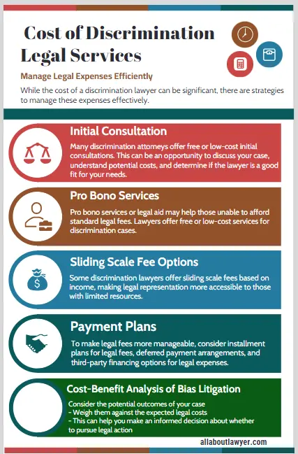 Understanding the Cost of Discrimination Legal Services