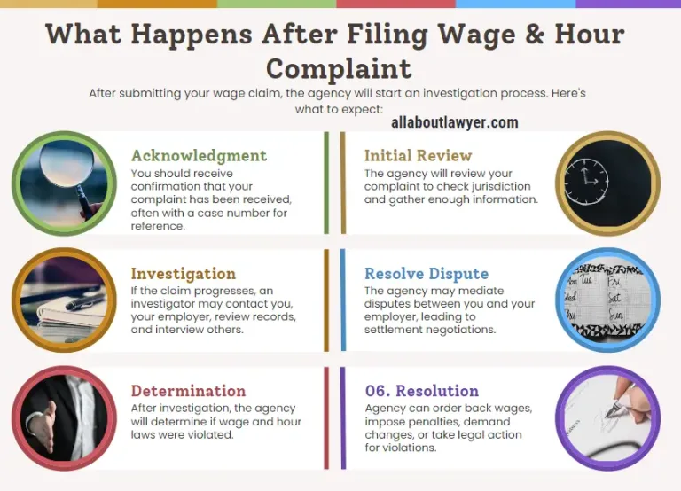 What Happens After Filing Wage & Hour Complaint How to File a Wage and Hour Complaint Report Pay Violations Step-by-Step Wage Claim Process Explained