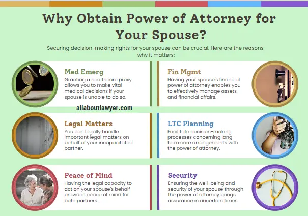 Why Obtain Power of Attorney for Your Spouse How to Get Power of Attorney for Your Spouse Step-by-Step Guide to Securing Legal Authority Guide By All About Lawyer (1)