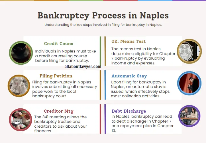 Bankruptcy Process in Naples Naples Consumer Bankruptcy Law Financial Expert Legal Insights to Financial Recovery In Southwest Florida