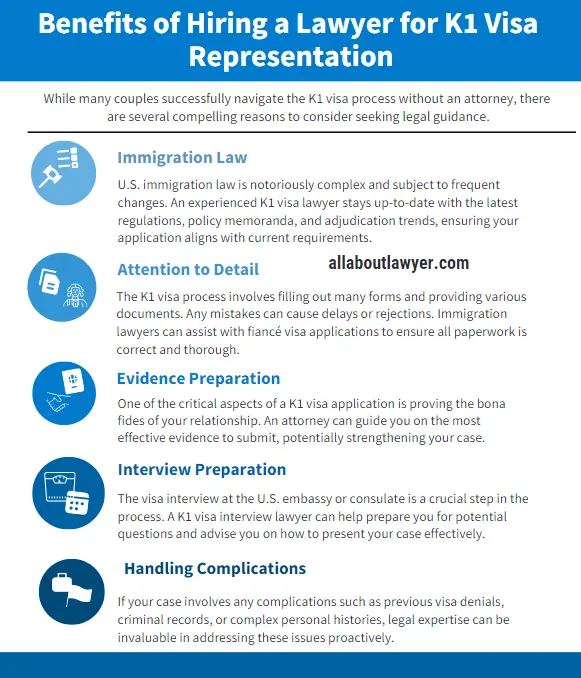 Benefits of Hiring a Lawyer for K1 Visa Representation Do I Need a Lawyer for K1 Visa  K1 Fiancé Visa Applications Understand The Process and Benefits 