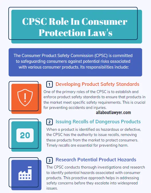 CPSC Role In Consumer Protection Law's