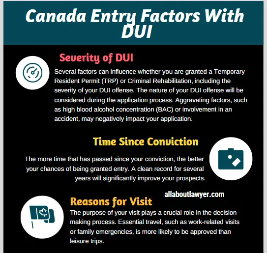 Canada Entry Factors With DUI