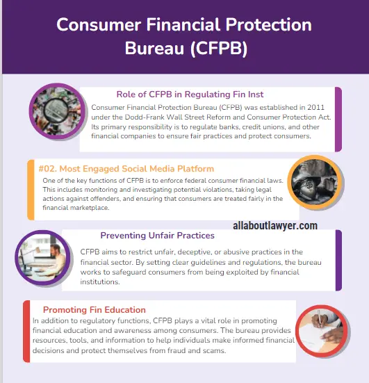 Consumer Financial Protection Bureau (CFPB)