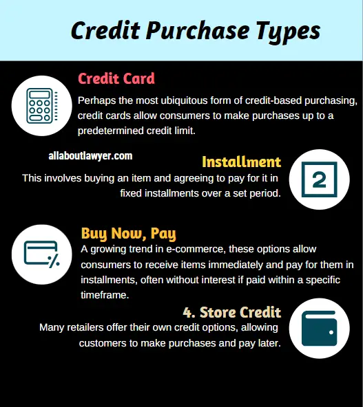 Credit Purchase Types