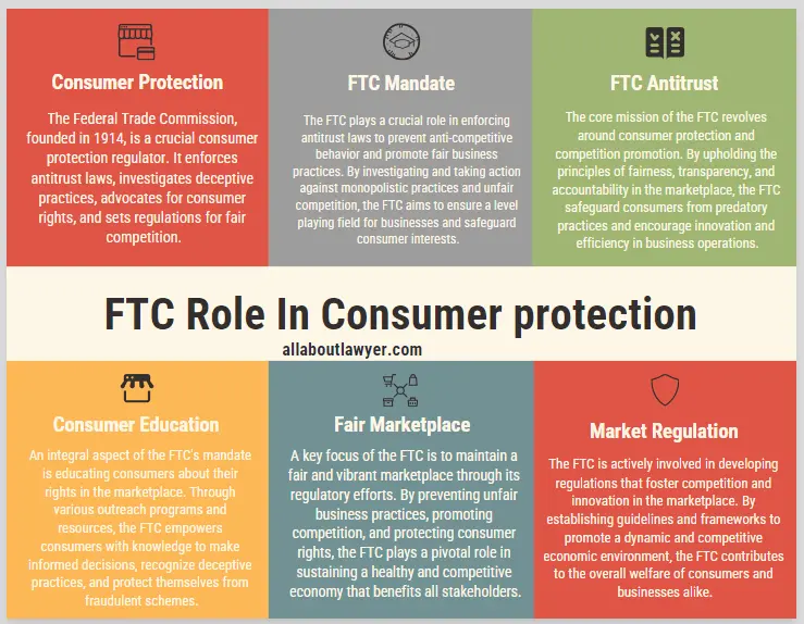 FTC Role In Consumer protection