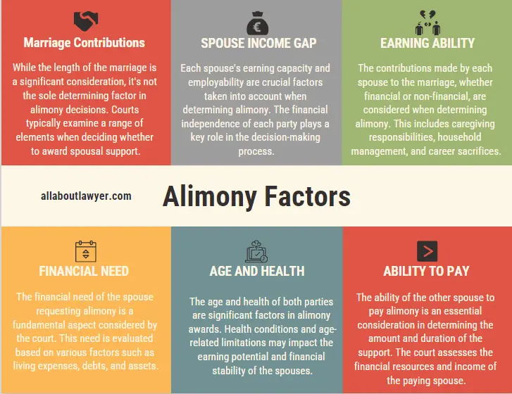 Factors Influencing Alimony Awards