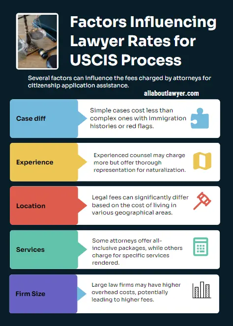 Factors Influencing Lawyer Rates for USCIS Process