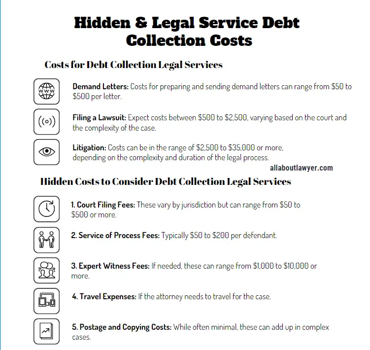 Hidden & Legal Service Debt Collection Costs How Much Does a Debt Collection Lawyer Cost Understand Costs, Fees, Factors, and Financial Considerations (1)