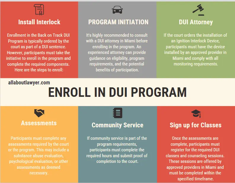 How to Enroll in the Back on Track DUI Program Miami