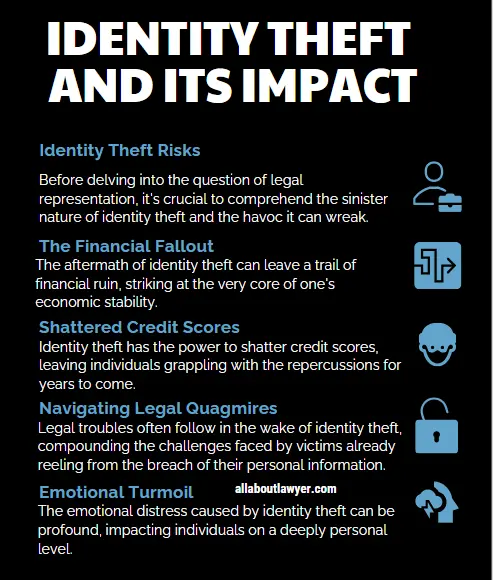 IDENTITY THEFT AND ITS IMPACT