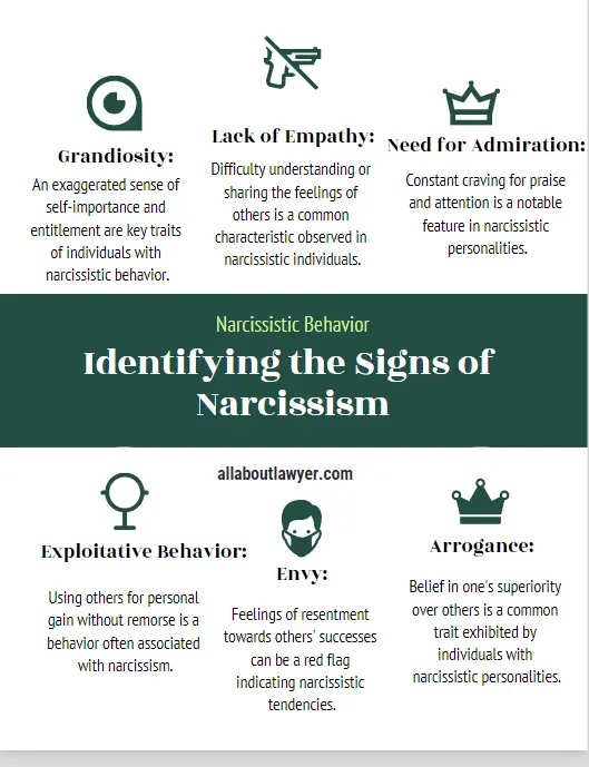 Identifying the Signs of Narcissism