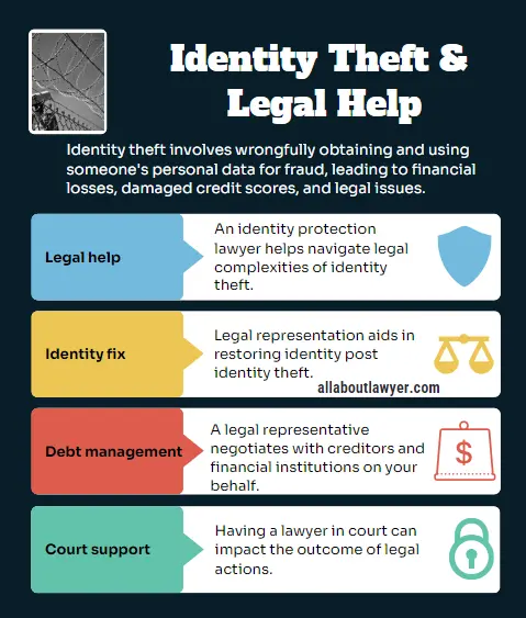 Identity Theft & Legal Help