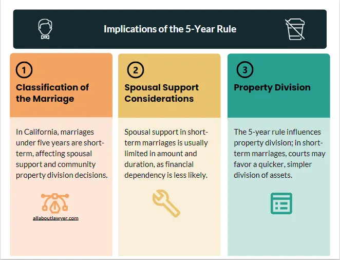 Implications of the 5-Year Rule