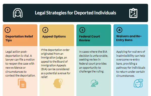 Legal Strategies for Deported Individuals