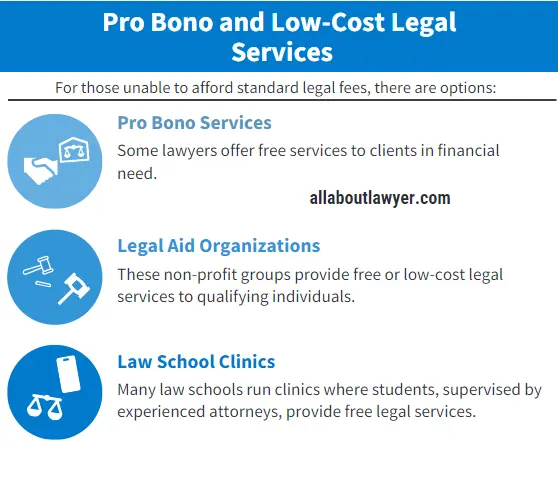 Pro Bono and Low-Cost Legal Services