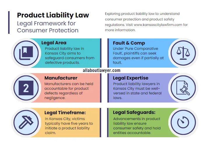 Product Liability Law