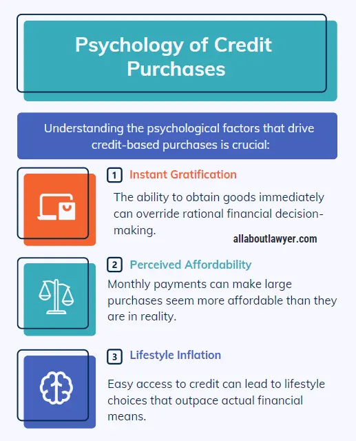 Psychology of Credit Purchases