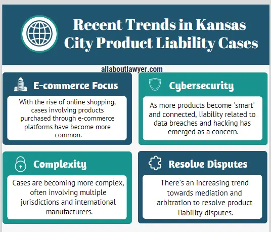 Recent Trends in Kansas City Product Liability Cases