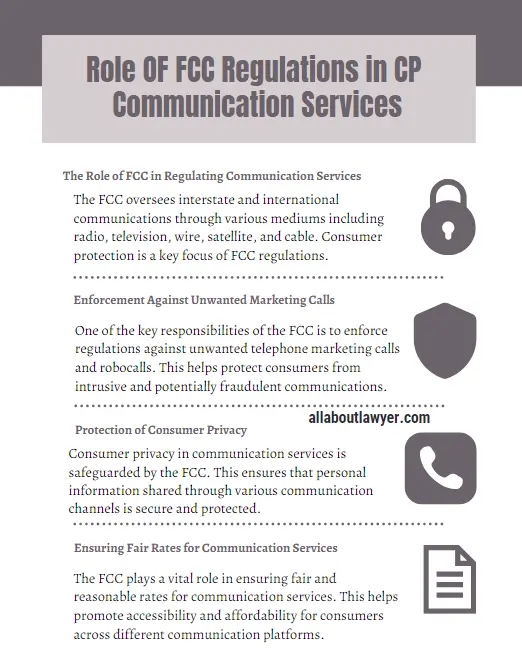 Role OF FCC Regulations in CP Communication Services