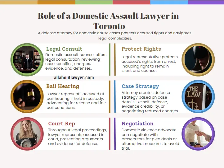 Role of a Domestic Assault Lawyer in Toronto