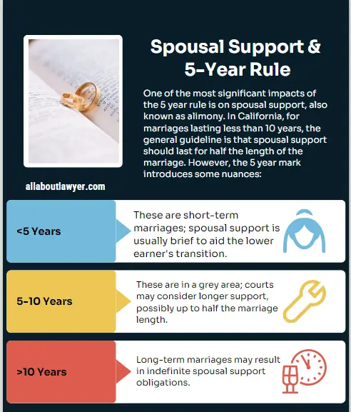 Spousal Support & 5-Year Rule