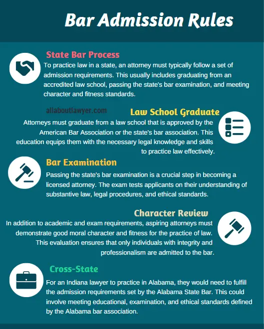 State Bar Admission Requirements