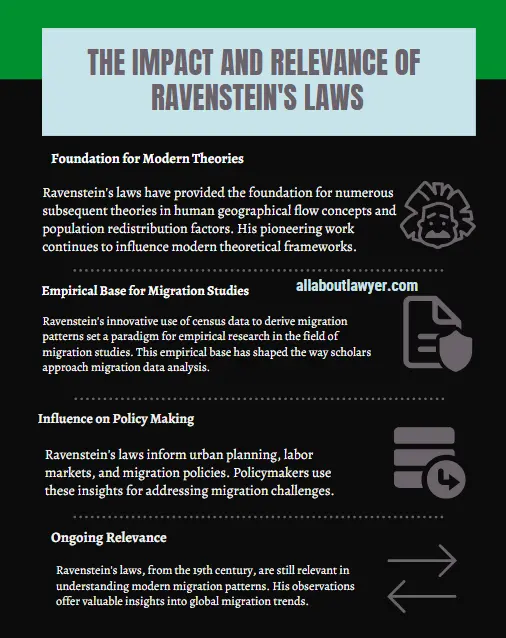 THE IMPACT AND RELEVANCE OF RAVENSTEIN'S LAWS