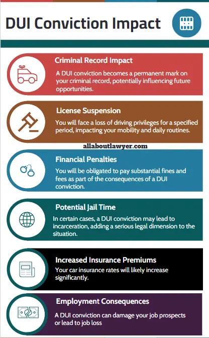 The Impact of a DUI Conviction