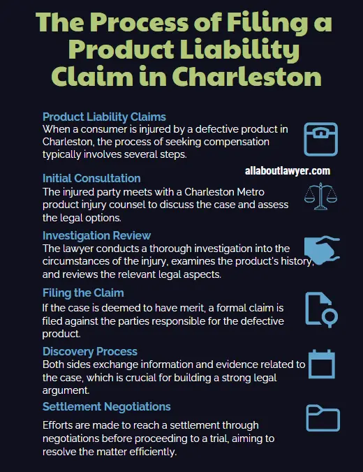 The Process of Filing a Product Liability Claim in Charleston