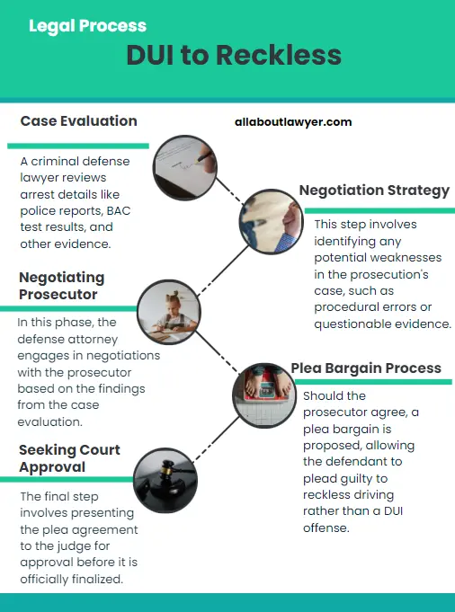 The Process of Reducing a DUI to Reckless Driving