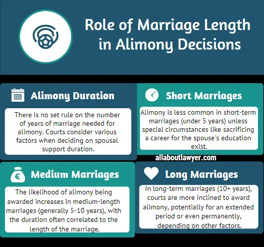 The Role of Marriage Length in Alimony Decisions