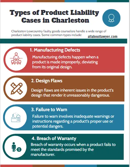 Types of Product Liability Cases in Charleston