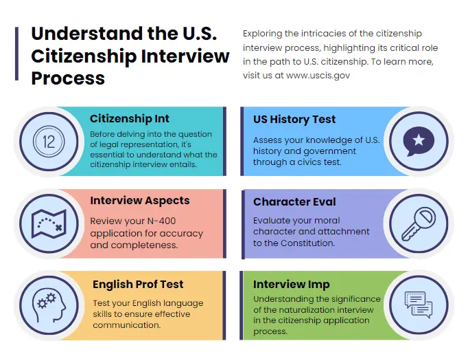 Understand the U.S. Citizenship Interview Process