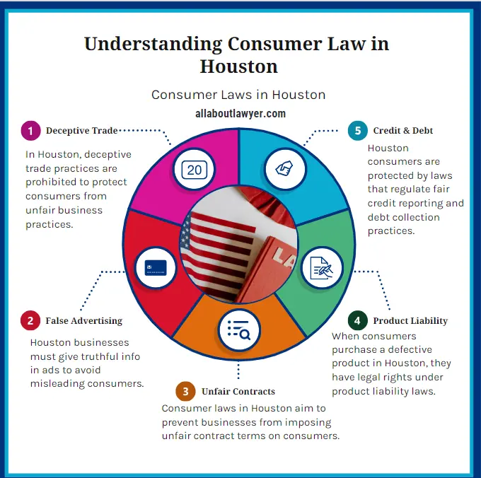 When to Look Help from a Consumer Law Attorney