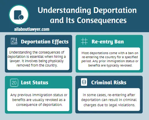 Understanding Deportation and Its Consequences