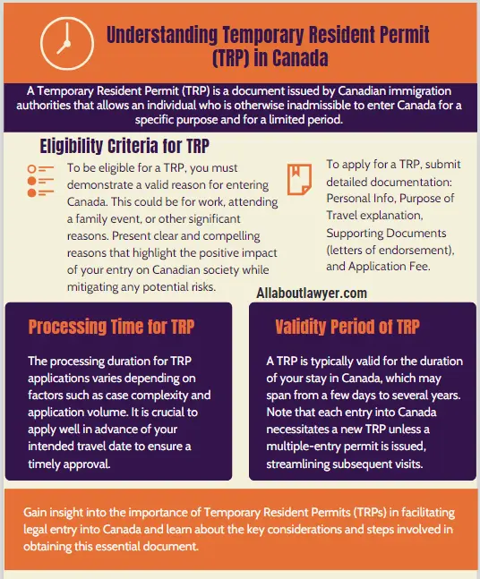 Understanding Temporary Resident Permit (TRP) in Canada