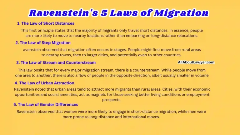 What Are Ravenstein's 5 Laws of Migration Understanding the Foundations of Human Movement Decoding the Principles