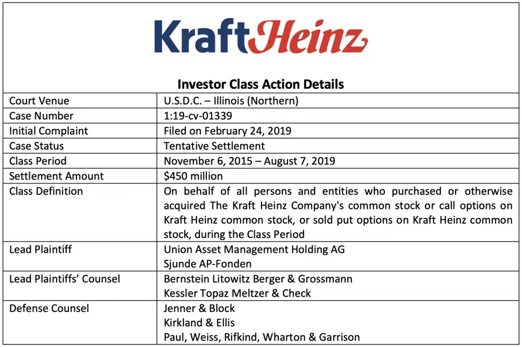 Kraft Heinz Class Action Lawsuits From Securities Claims to Food Labeling Controversies